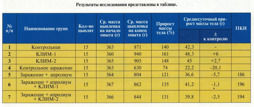 Препараты КЛИМ 1