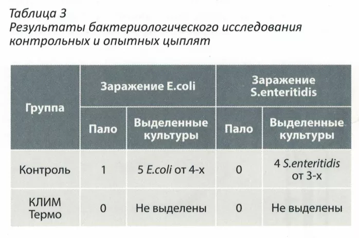 Применение антистрессового препарата КЛИМ 8