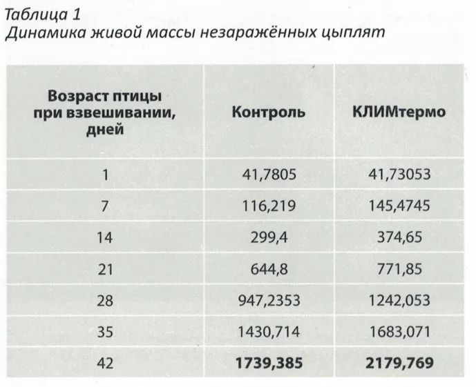 Применение антистрессового препарата КЛИМ 3